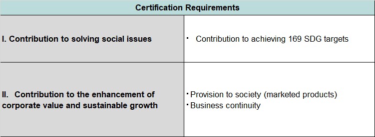 Certification-requirements.jpg